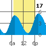Tide chart for West Creek, Delaware Bay, Delaware on 2021/10/17