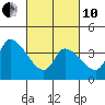 Tide chart for West Creek, Delaware Bay, Delaware on 2022/03/10