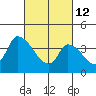 Tide chart for West Creek, Delaware Bay, Delaware on 2022/03/12