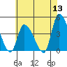 Tide chart for West Creek, Delaware Bay, Delaware on 2022/06/13