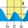 Tide chart for West Creek, Delaware Bay, Delaware on 2022/06/3