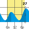 Tide chart for West Creek, Delaware Bay, Delaware on 2022/07/27