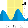 Tide chart for West Creek (0.7mi. above entrance), Delaware on 2022/08/18