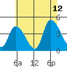 Tide chart for West Creek, Delaware Bay, Delaware on 2023/07/12