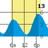 Tide chart for West Creek, Delaware Bay, Delaware on 2023/07/13