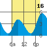 Tide chart for West Creek, Delaware Bay, Delaware on 2023/07/16