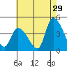 Tide chart for West Creek, Delaware Bay, Delaware on 2023/07/29