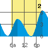 Tide chart for West Creek, Delaware Bay, Delaware on 2023/07/2