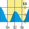 Tide chart for West Creek, Delaware Bay, Delaware on 2024/05/11