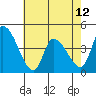 Tide chart for West Creek, Delaware Bay, Delaware on 2024/05/12