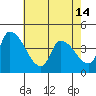Tide chart for West Creek, Delaware Bay, Delaware on 2024/05/14