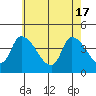 Tide chart for West Creek, Delaware Bay, Delaware on 2024/05/17