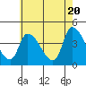 Tide chart for West Creek, Delaware Bay, Delaware on 2024/05/20