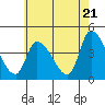 Tide chart for West Creek, Delaware Bay, Delaware on 2024/05/21