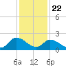 Tide chart for West Creek, Route 47 bridge, Delaware Bay, New Jersey on 2021/01/22