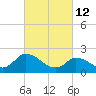 Tide chart for West Creek, Route 47 bridge, Delaware Bay, New Jersey on 2022/03/12