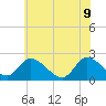 Tide chart for West Creek, Route 47 bridge, Delaware Bay, New Jersey on 2022/06/9