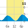 Tide chart for West Creek, Route 47 bridge, Delaware Bay, New Jersey on 2023/07/11