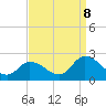 Tide chart for West Creek, Route 47 bridge, Delaware Bay, New Jersey on 2023/09/8