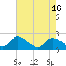 Tide chart for West Creek, Route 47 bridge, Delaware Bay, New Jersey on 2024/05/16