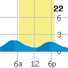 Tide chart for West Creek, Little Egg Harbor, New Jersey on 2021/03/22