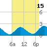 Tide chart for West Creek, Little Egg Harbor, New Jersey on 2023/08/15