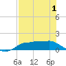 Tide chart for West Pass, florida on 2021/05/1