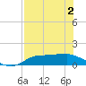 Tide chart for West Pass, florida on 2021/05/2