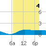 Tide chart for West Pass, florida on 2021/05/4