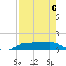 Tide chart for West Pass, florida on 2022/05/6