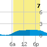 Tide chart for West Pass, florida on 2022/05/7