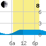 Tide chart for West Pass, florida on 2022/05/8
