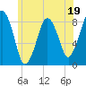 Tide chart for Little Brewster Island, Boston Light, Boston Harbor, Massachusetts on 2023/06/19
