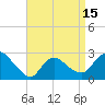 Tide chart for Pawcatuck River, Westerly, Rhode Island on 2021/04/15