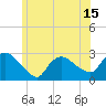 Tide chart for Pawcatuck River, Westerly, Rhode Island on 2021/06/15