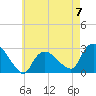Tide chart for Pawcatuck River, Westerly, Rhode Island on 2023/05/7