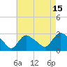 Tide chart for Pawcatuck River, Westerly, Rhode Island on 2023/08/15