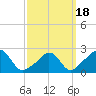 Tide chart for Westport Point, Massachusetts on 2021/03/18