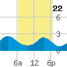 Tide chart for Westport Point, Massachusetts on 2021/03/22