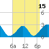 Tide chart for Westport Point, Massachusetts on 2021/04/15