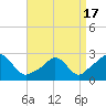Tide chart for Westport Point, Massachusetts on 2021/04/17