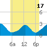 Tide chart for Westport Point, Massachusetts on 2021/05/17