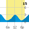 Tide chart for Westport Point, Massachusetts on 2021/06/15