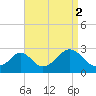 Tide chart for Westport Point, Massachusetts on 2021/09/2