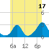 Tide chart for Westport Point, Massachusetts on 2023/06/17