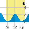 Tide chart for Westport Point, Massachusetts on 2023/06/8