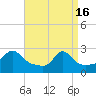 Tide chart for Westport Point, Massachusetts on 2024/04/16