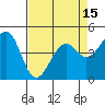 Tide chart for Westport, California on 2021/04/15