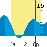 Tide chart for Westport, California on 2021/06/15