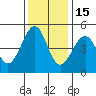 Tide chart for Westport, California on 2021/11/15